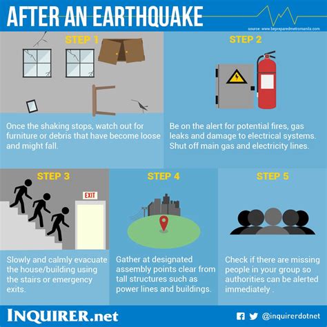 What to do during earthquake 24 oras